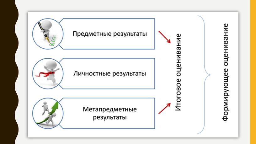 Система оценивания с учетом требований ФГОС на уроках изобразительного искусства