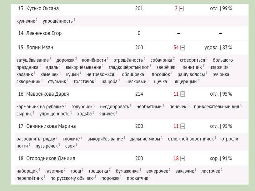 Презентация "Развитие  орфографической зоркости  с помощью программы  «Веб-Грамотей»