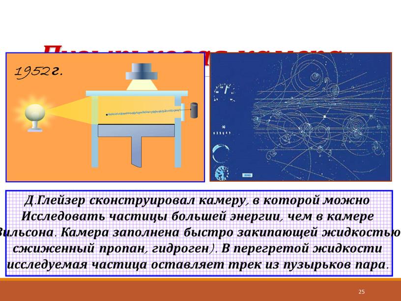 Пузырьковая камера 25 Д.Глейзер сконструировал камеру, в которой можно