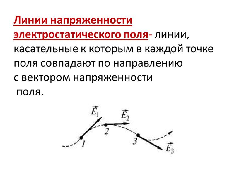 Линии напряженности электростатического поля - линии, касательные к которым в каждой точке поля совпадают по направлению с вектором напряженности поля