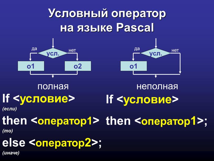 Условный оператор на языке Pascal полная неполная