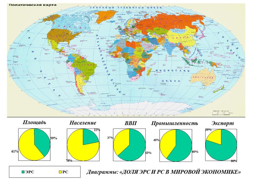 Диаграммы: «ДОЛЯ ЭРС И РС В МИРОВОЙ