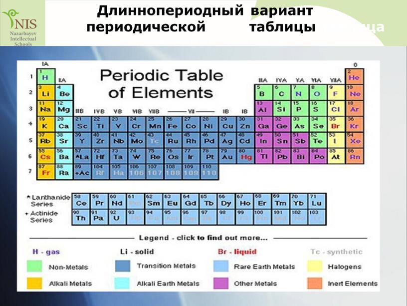 Длиннопериодный вариант периодической таблицы таблица химических элемент