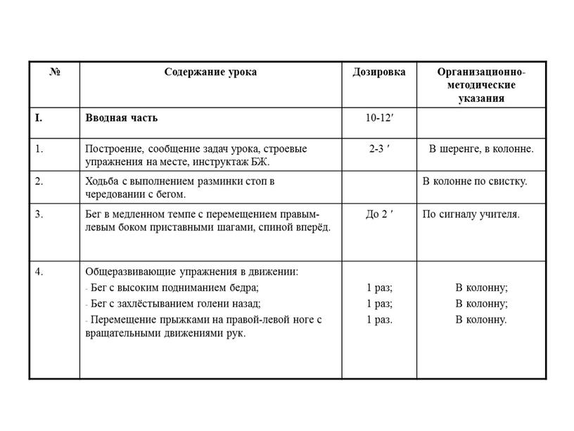 Содержание урока Дозировка Организационно-методические указания