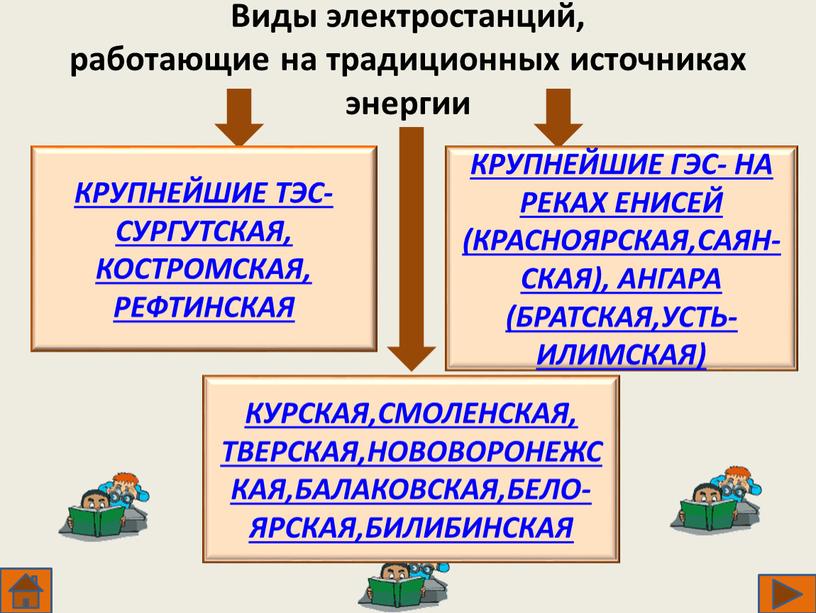 Виды электростанций, работающие на традиционных источниках энергии