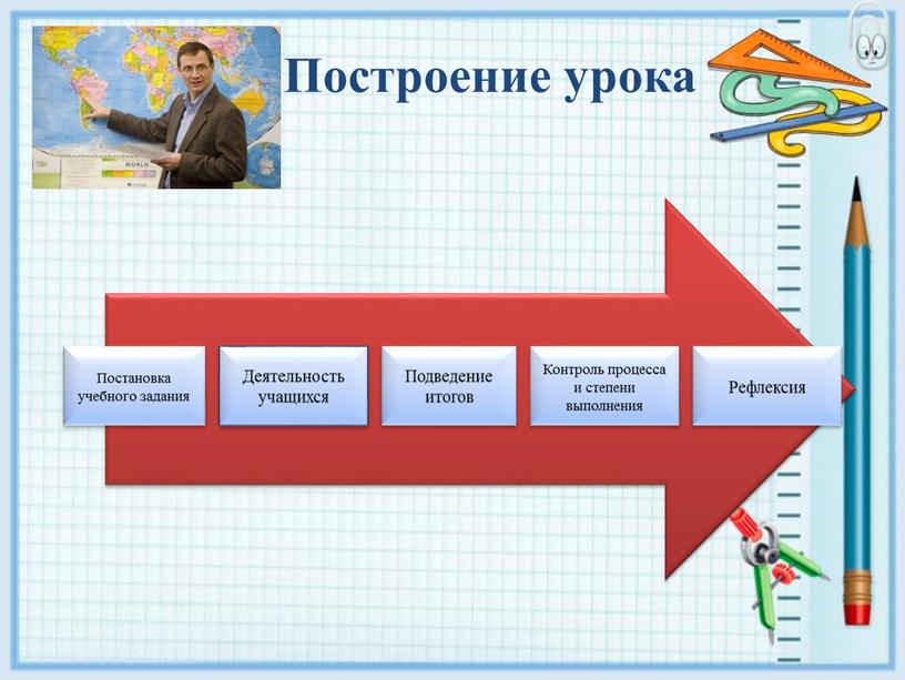 Построение урока Постановка учебного задания