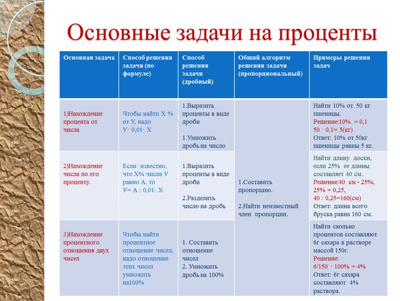 Основные задачи на проценты Основная задача