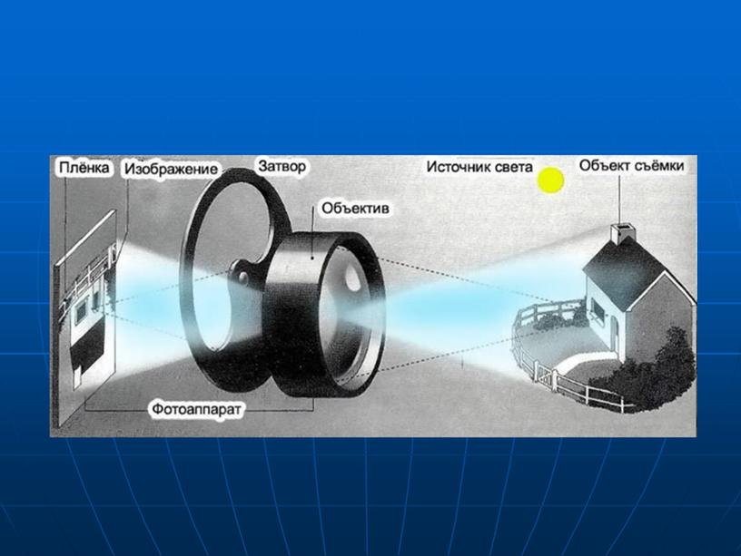 Презентация для кружка "Юный исследователь" по теме "Человеческий глаз и фотоаппарат"