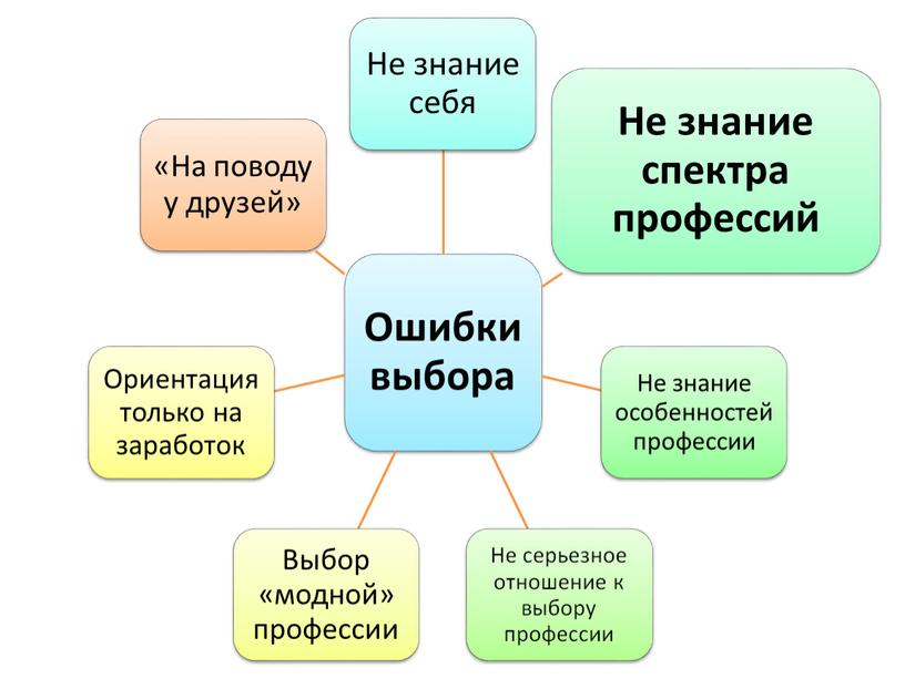 Профориентационное занятие «ЖИТЬ ПРОЖИТЬ – НЕ ПОЛЕ ПЕРЕЙТИ»