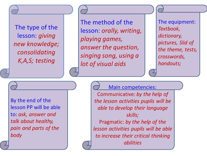 The type of the lesson: giving new knowledge; consolidating