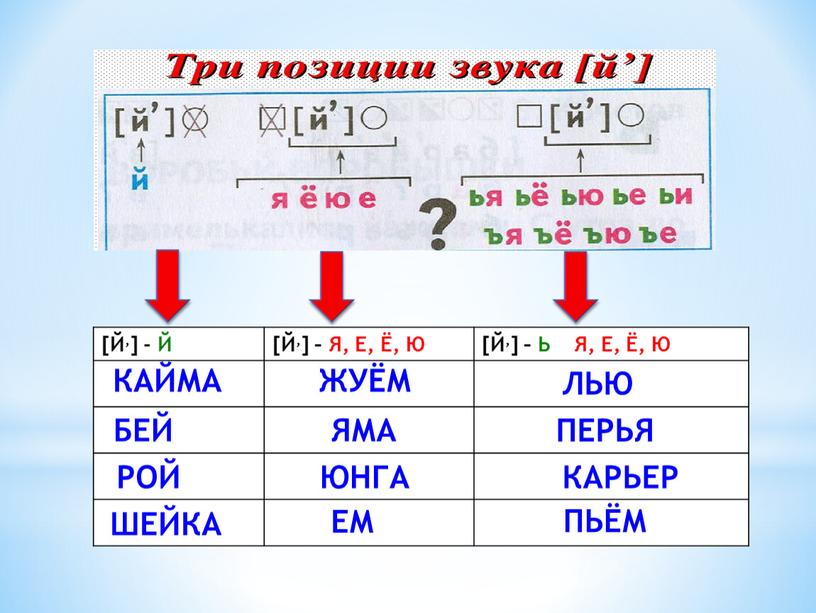 Й,] - Й [Й,] – Я, Е, Ё, Ю [Й,] –