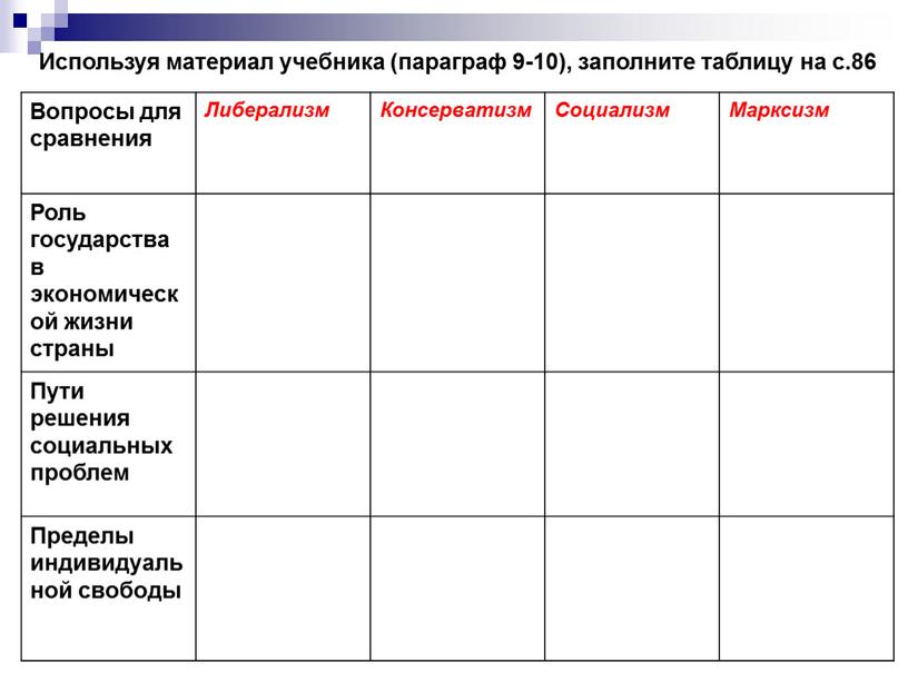 Вопросы для сравнения Либерализм