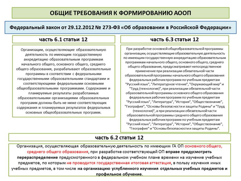 ОБЩИЕ ТРЕБОВАНИЯ К ФОРМИРОВАНИЮ