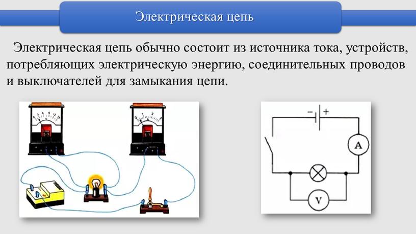 Электрическая цепь обычно состоит из источника тока, устройств, потребляющих электрическую энергию, соединительных проводов и выключателей для замыкания цепи