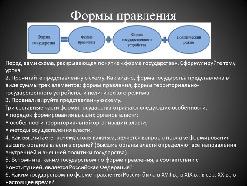 Формы правления Перед вами схема, раскрывающая понятие «форма государства»