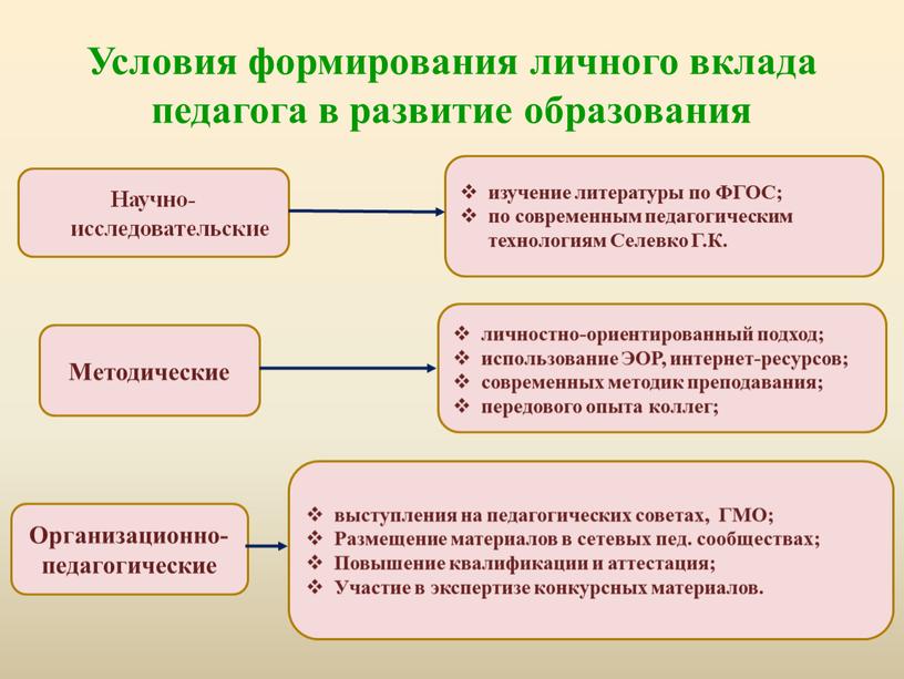 Условия формирования личного вклада педагога в развитие образования