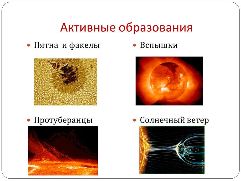 Активные образования Пятна и факелы