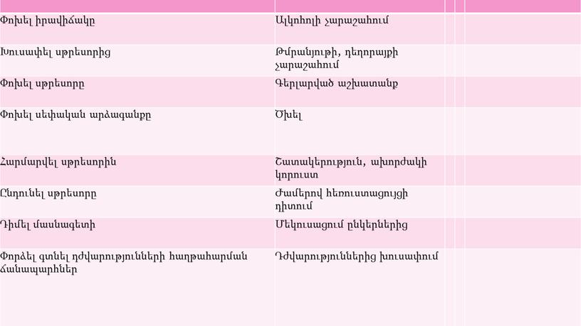 ՍԹՐԵՍԻ ԱՌՈՂՋ ԿԱՌԱՎԱՐՈՒՄ ՍԹՐԵՍԻ ԱՆԱՌՈՂՋ ԿԱՌԱՎԱՐՈՒՄ Փոխել իրավիճակը Ալկոհոլի չարաշահում Խուսափել սթրեսորից Թմրանյութի, դեղորայքի չարաշահում Փոխել սթրեսորը Գերլարված աշխատանք Փոխել սեփական արձագանքը Ծխել Հարմարվել սթրեսորին…