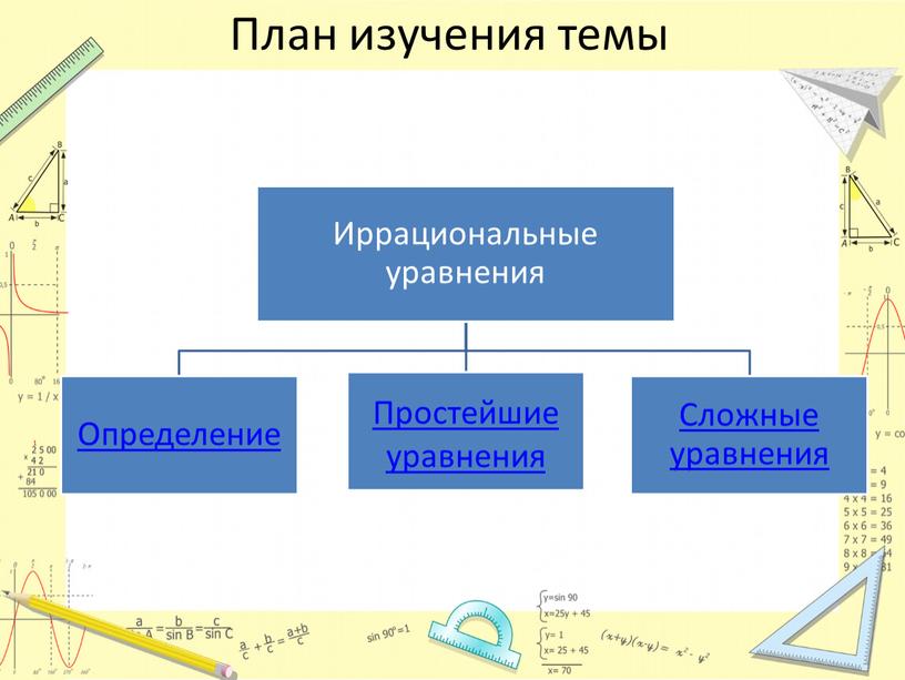 План изучения темы