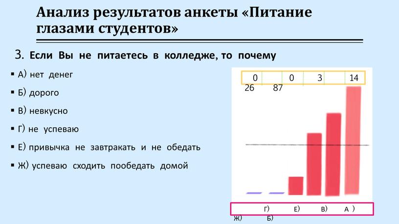 Анализ результатов анкеты «Питание глазами студентов» 3