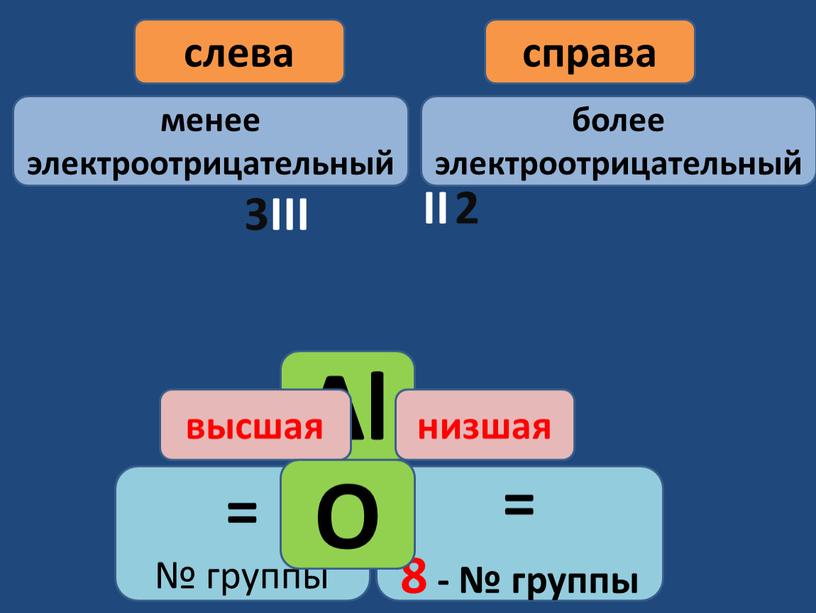 Аl = № группы высшая = 8 - № группы низшая слева