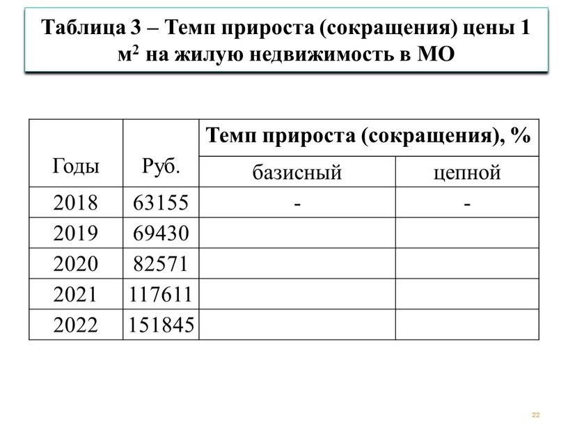 Годы Руб. Темп прироста (сокращения), % базисный цепной 2018 63155 - 2019 69430 2020 82571 2021 117611 2022 151845