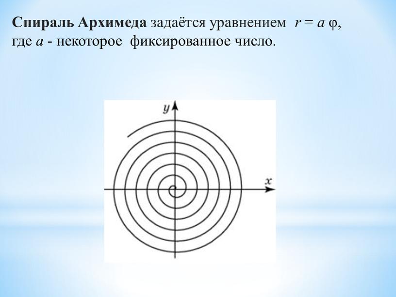 Спираль Архимеда задаётся уравнением r = a φ, где a - некоторое фиксированное число