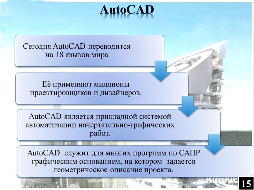 AutoCAD 15