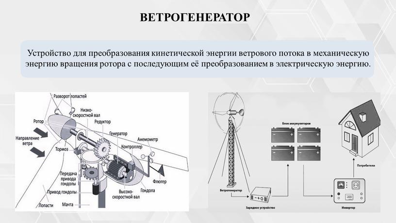 ВЕТРОГЕНЕРАТОР Устройство для преобразования кинетической энергии ветрового потока в механическую энергию вращения ротора с последующим её преобразованием в электрическую энергию