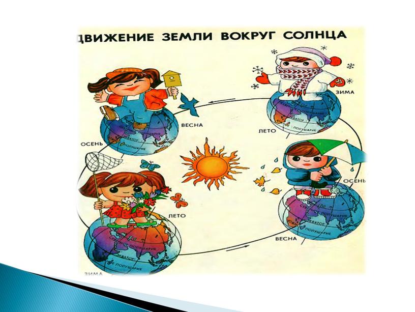 Презентация на тему: " Знание порядка следования сезонов в году"