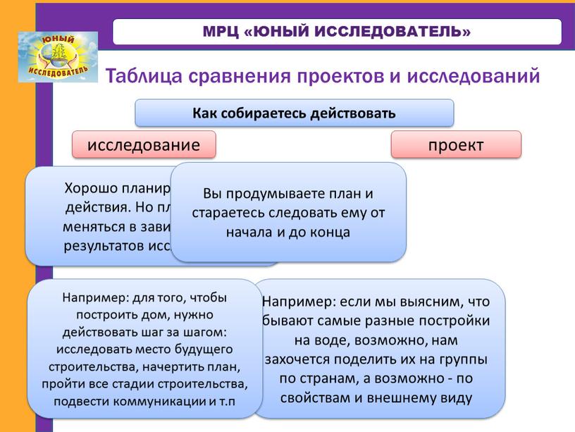 МРЦ «ЮНЫЙ ИССЛЕДОВАТЕЛЬ» Как собираетесь действовать