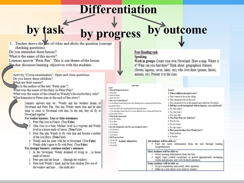 Differentiation by task by outcome by progress