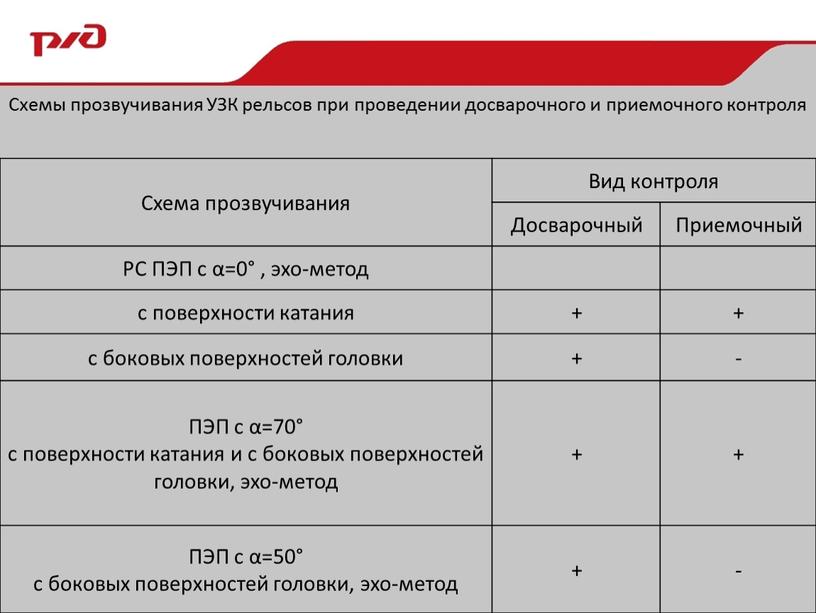 Схема прозвучивания Вид контроля