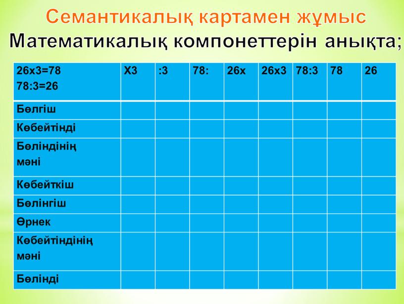 Семантикалық картамен жұмыс Математикалық компонеттерін анықта; 26х3=78 78:3=26