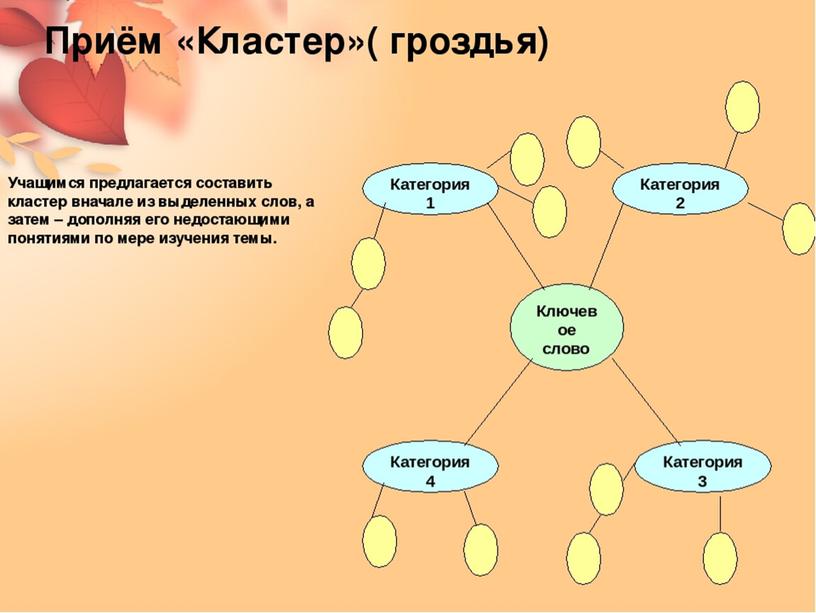 Применение современных образовательных технологий на уроках физики