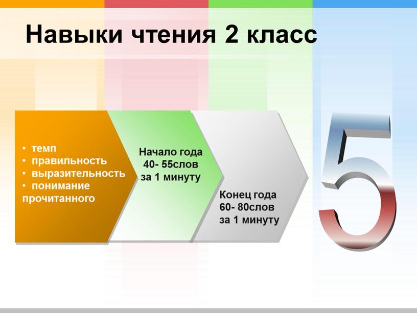 Навыки чтения 2 класс темп правильность выразительность понимание прочитанного