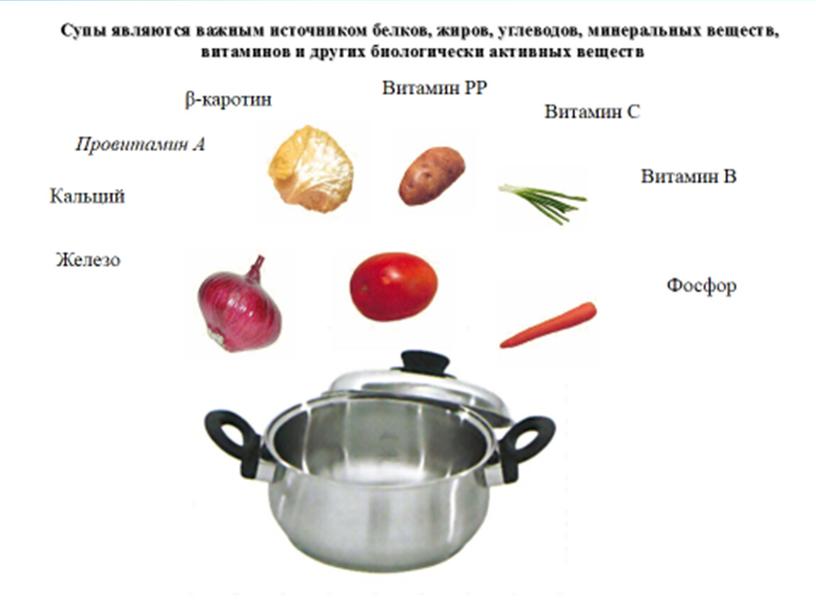 Презентация "Супы. Первые блюда"