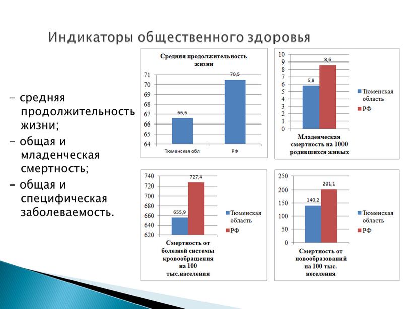 Индикаторы общественного здоровья - средняя продолжительность жизни; - общая и младенческая смертность; - общая и специфическая заболеваемость