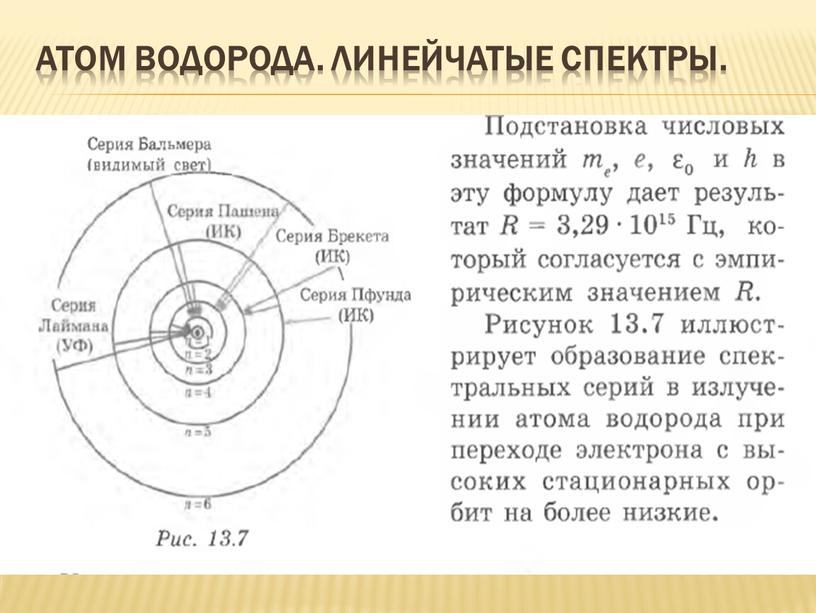 Атом водорода. Линейчатые спектры