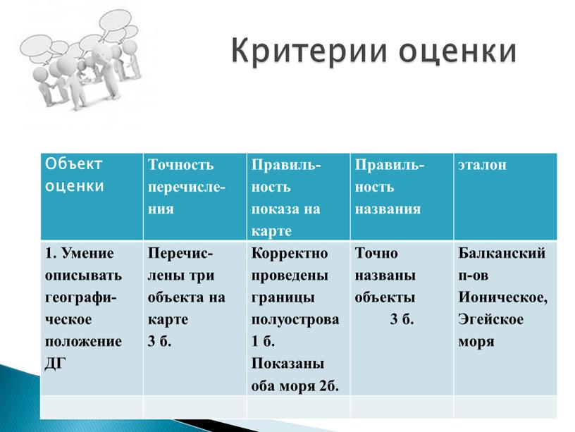 Объект оценки Точность перечисле-ния