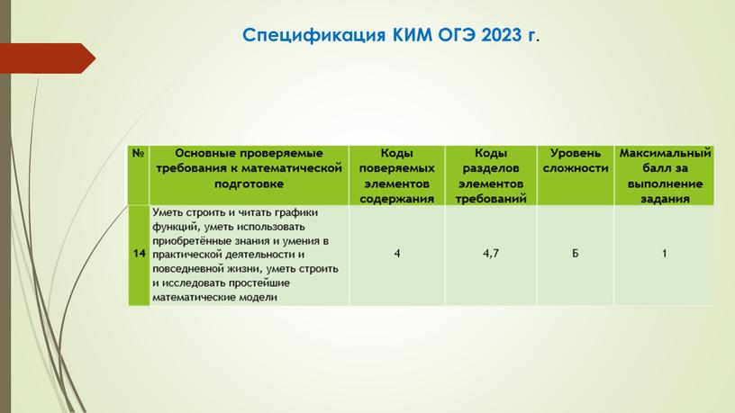 Спецификация КИМ ОГЭ 2023 г .