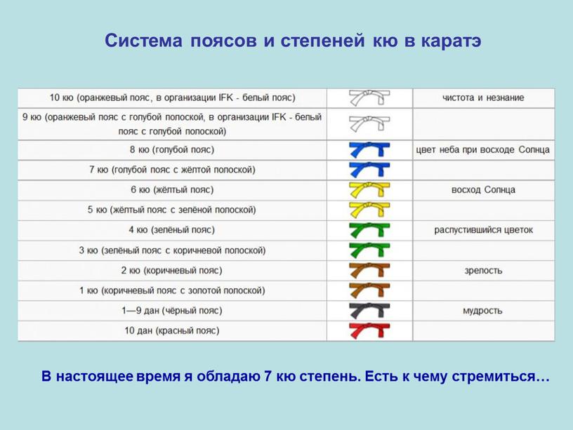 Система поясов и степеней кю в каратэ