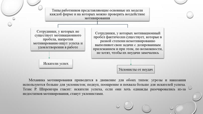 Уклонисты от неудач Механика мотивирования приводится в движение для обоих типов: угрозы и наказания используются больше для уклонистов; подкуп, поощрение и похвала больше для искателей…