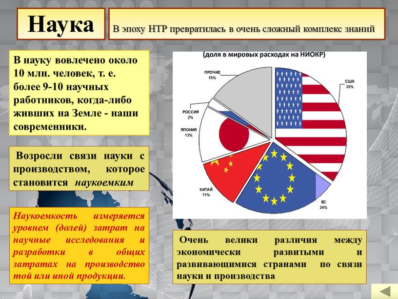 Наука В эпоху НТР превратилась в очень сложный комплекс знаний