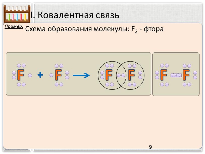 I. Ковалентная связь 9