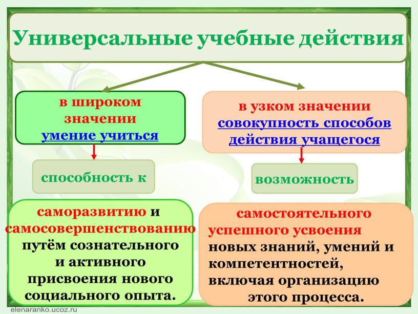 Презентация  "Формирование УУД на уроках математики"