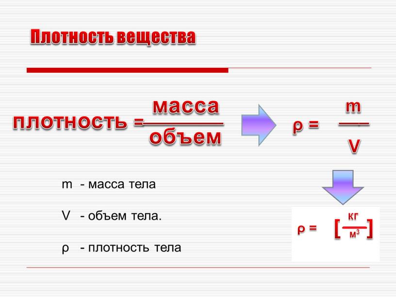 плотность = масса объем ________ ρ = V ___ m Плотность вещества