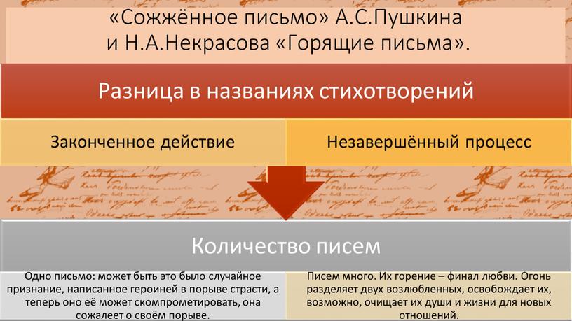 Сожжённое письмо» А.С.Пушкина и