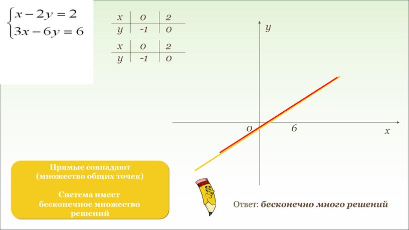 Ответ: бесконечно много решений