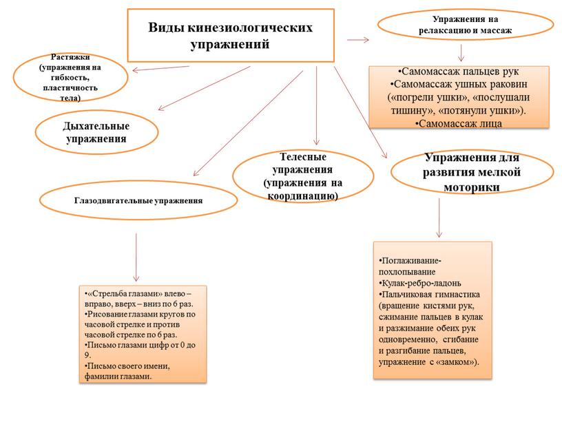 Виды кинезиологических упражнений